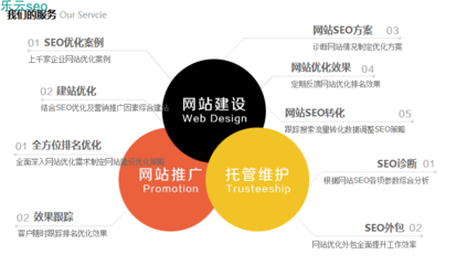 绥滨品牌推广 优质网站建设与推广服务如何选择？